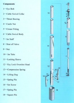 161mm Geological HQ Series Overshot for granite,diamond bits--GBOH
