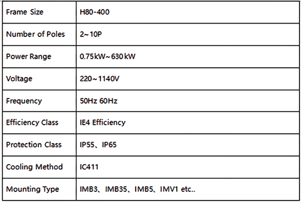 IE4 Three Phase Asynchronous Motor Basic Parameter