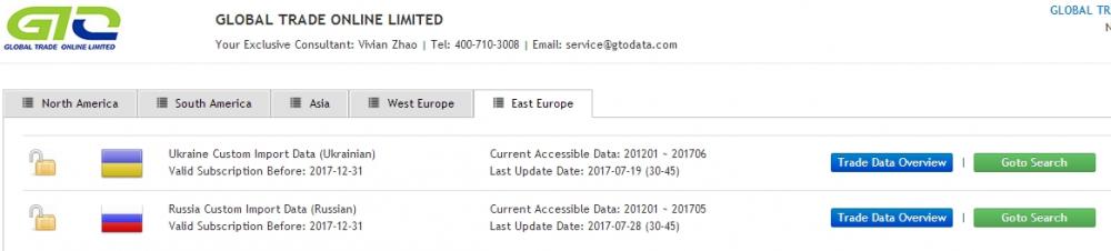 East Europe Customs Data