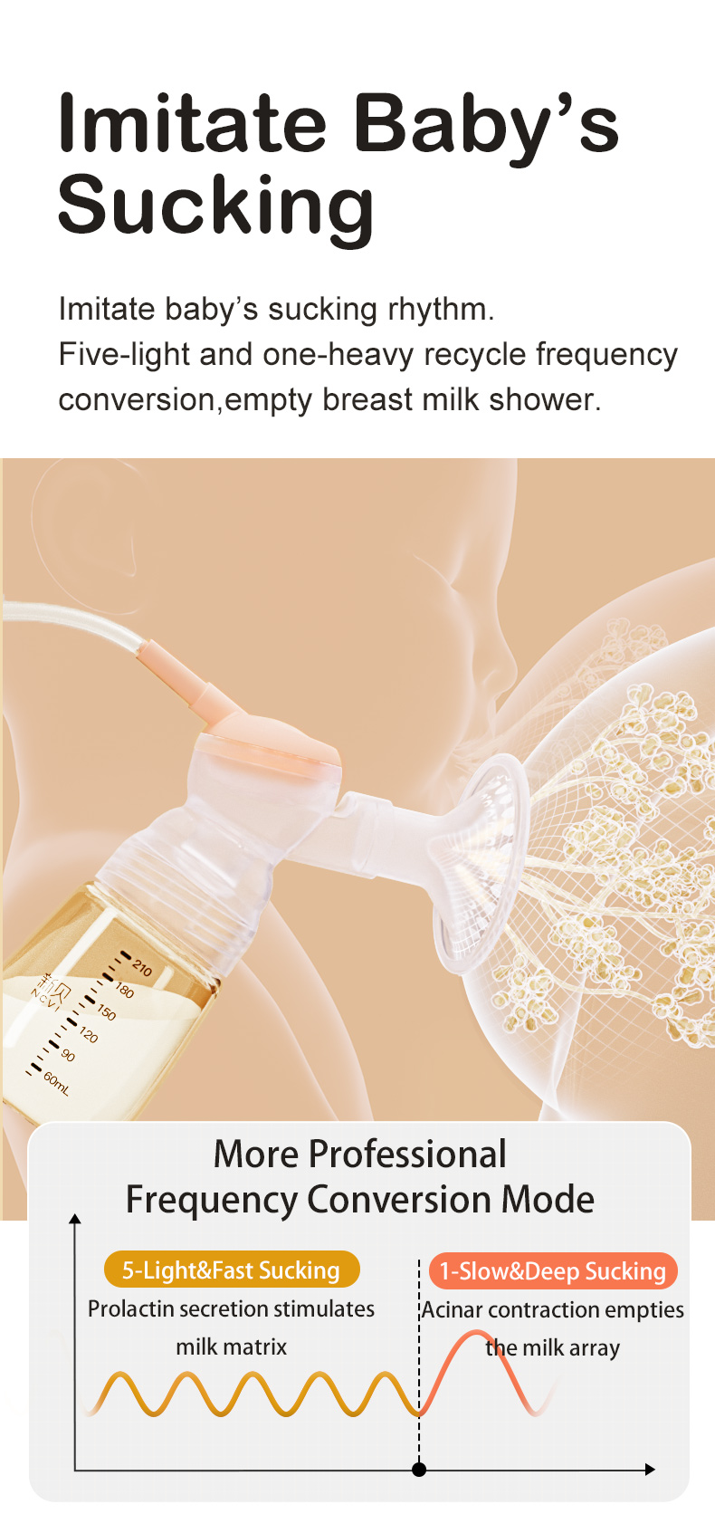 Ncvi Breast Pump