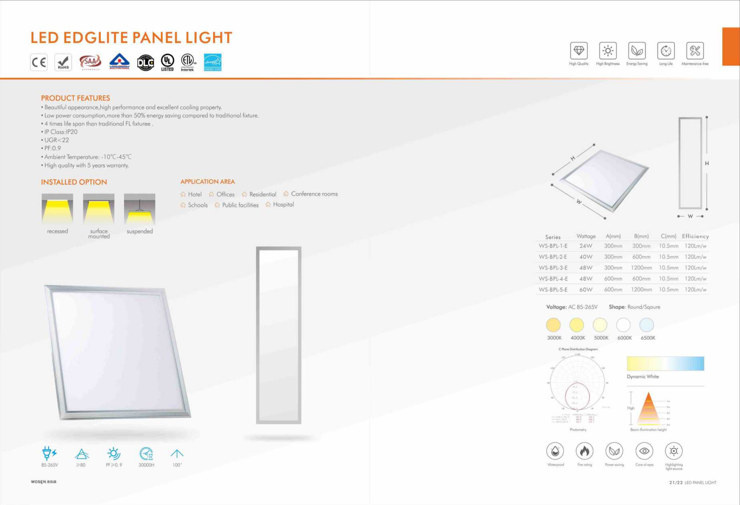  Indoor Panel Light