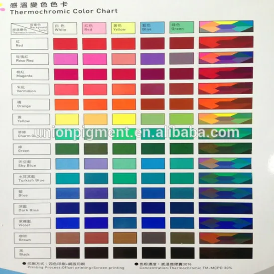 Thermochromic pigment powder change color with different color