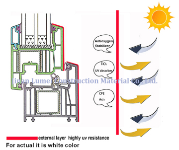 UV Protection UPVC Profiles