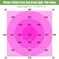 COB 320W LED Grow Light