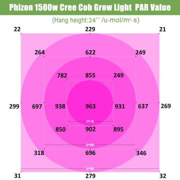 Phlizon Neue COB LED Grow Lampe