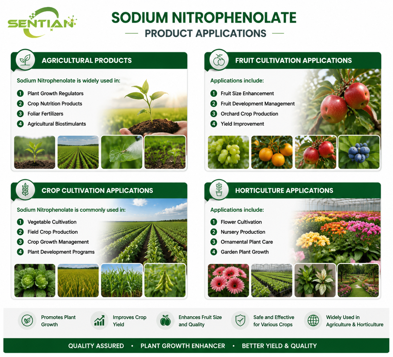 Sodium Nitrophenolate（2）