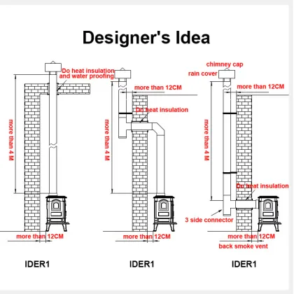 Household Recommend wood burner burning Fireplace Accessories Wood Burning Fireplace