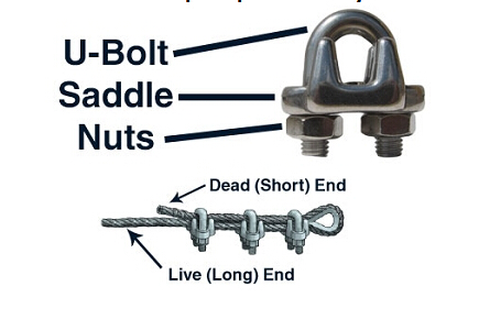 Wire Rope Clips Installation