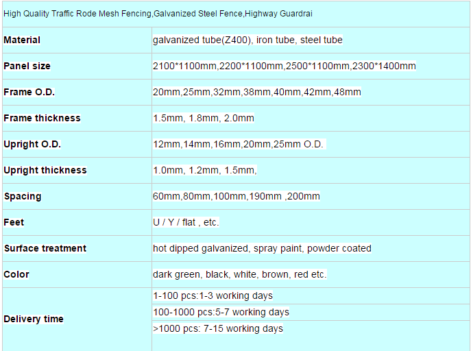 fence specification