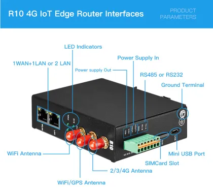MQTT Supports SSL Encryption 4G Wireless Gateway Router for Financial Internet of Things Wireless Communication