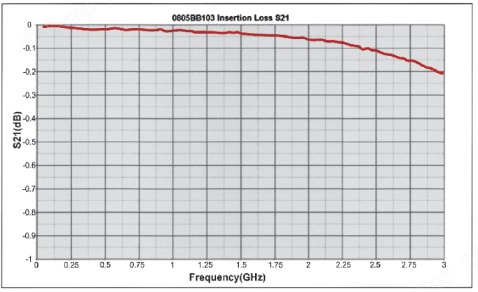 0805BB 103K W101 1