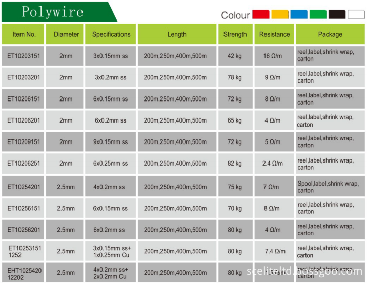 electric poly wire 01