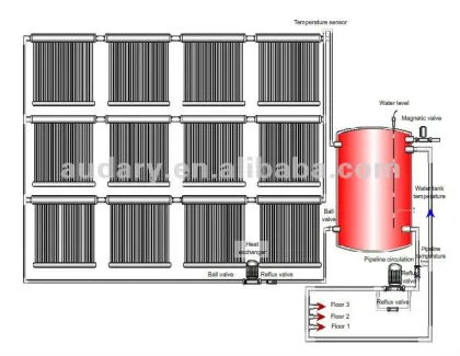 solar water collector project