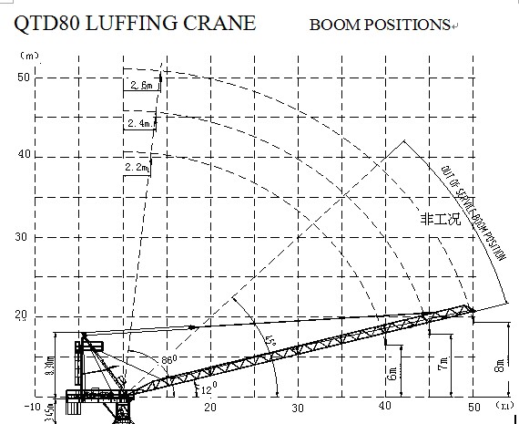 Hongda Excellent Quality Luffing Crane (6 ton)
