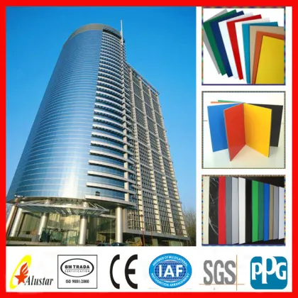 Fireproof panel building material