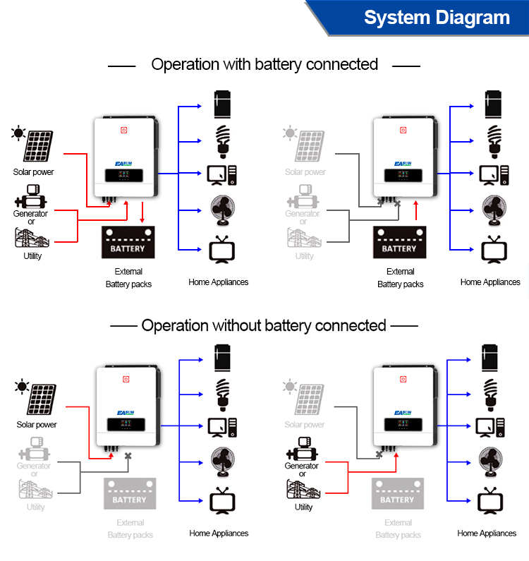 Off Grid Solar Inverter