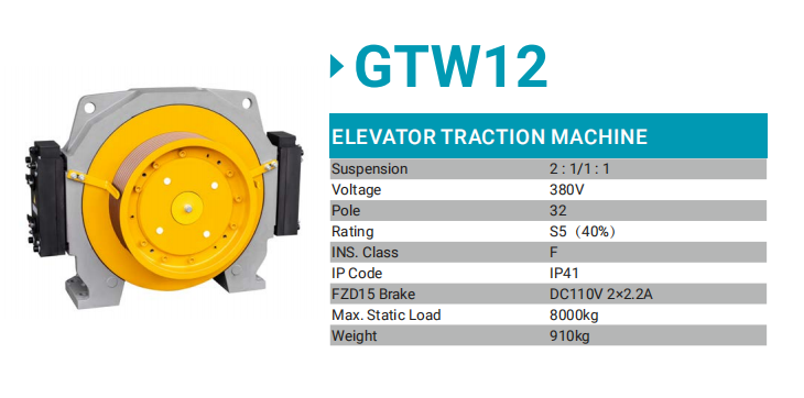 gearless motor