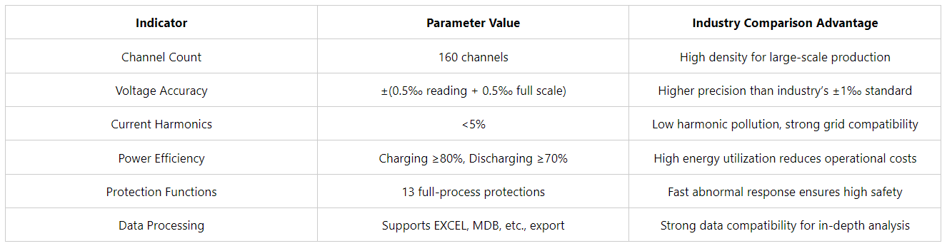 Battery Cell Capacity