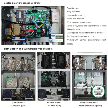 Fuel Dispenser Prices and Petrol Service Equipment in Kenya