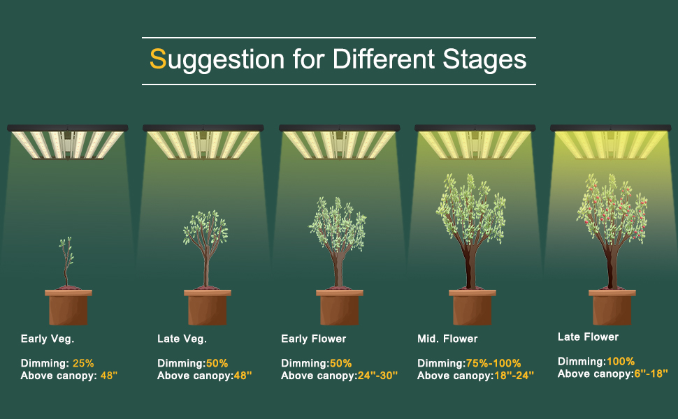 High Pressure Sodiumized LED Grow Light