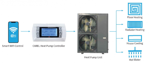 R410A (EVI DC) (ultra-) low temperature heat pump