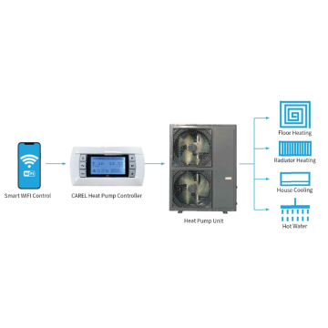 R410A (EVI DC) (Pompe à chaleur à basse température ultra