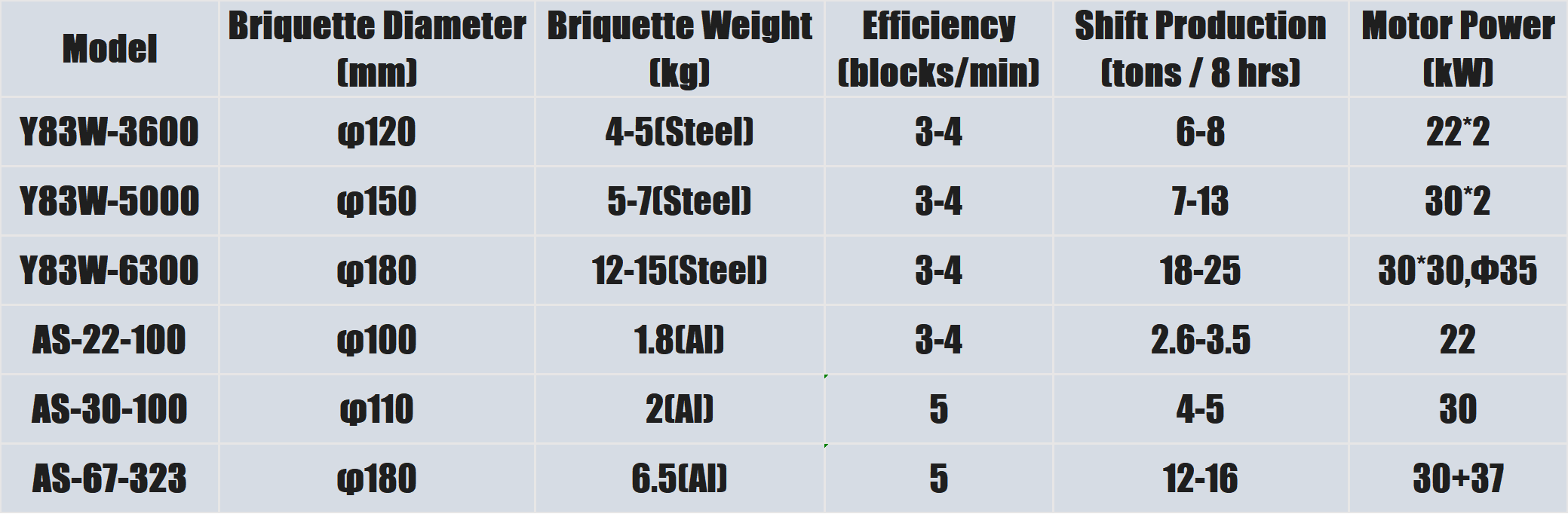 horizontal briquetting machine 