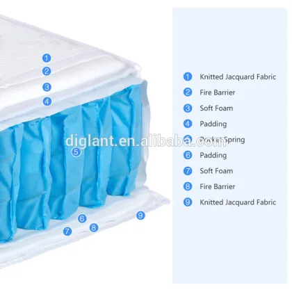 Spring coconut palm mattress Import latex mattresses 1.5 1.8 m