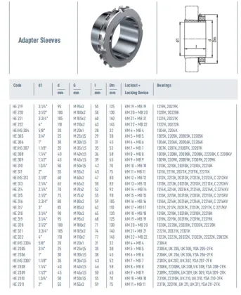 HE Adapter Sleeves with Lock Nut and Device