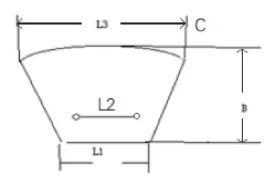 What is Ceramic Disc Technology