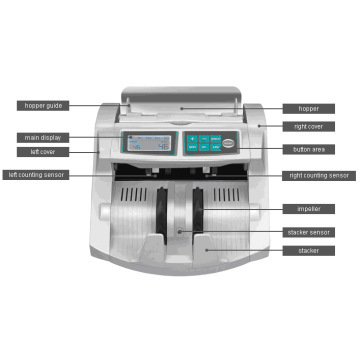 Remarque de faux haute qualité compteuse ST-2000UV/MG/IR
