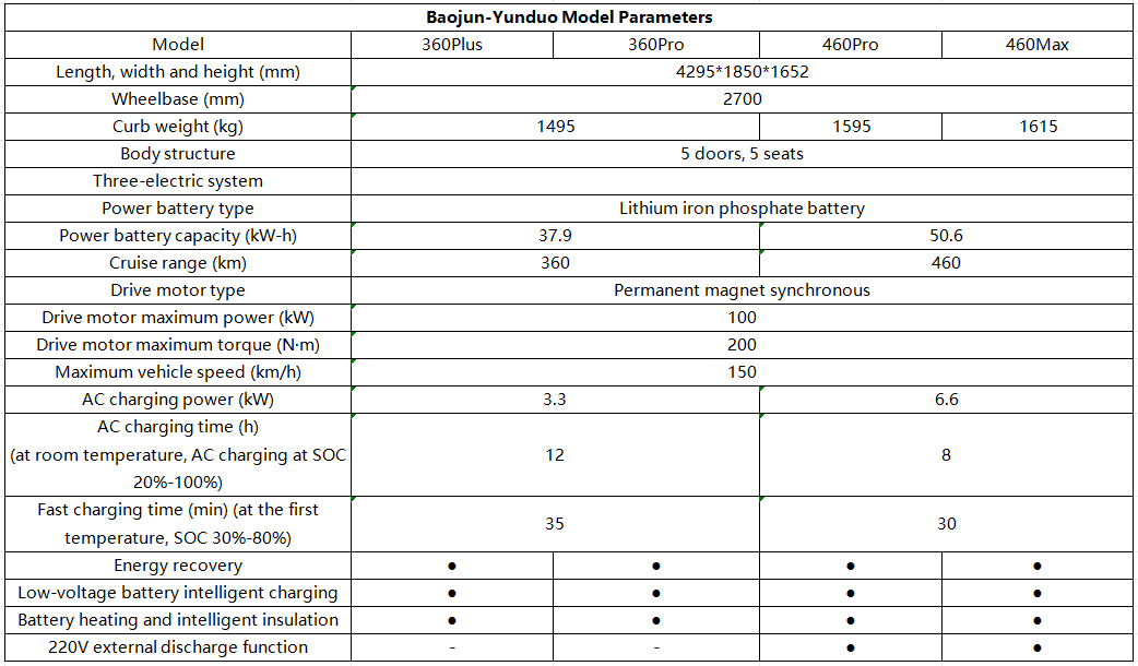 Baojun Yunduo pure electric car