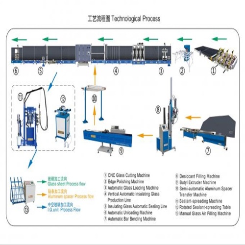 Máquina de processamento de vidro isolante de montagem externa