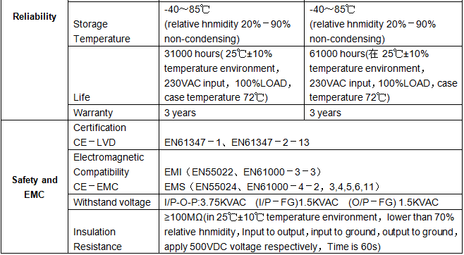 Led Power Rating Led Driver Selection Guide: Current Ratings From 300ma To 1000ma, High ...