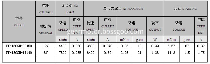 12volt dc motor