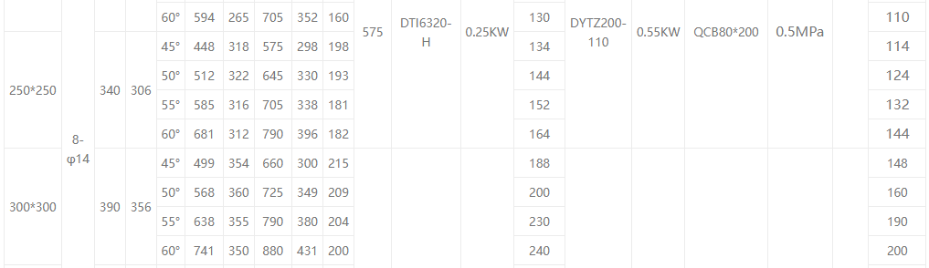 electric four-way Discharge valve2