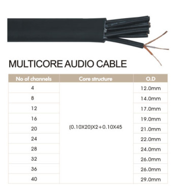 Multicore Audio Cable