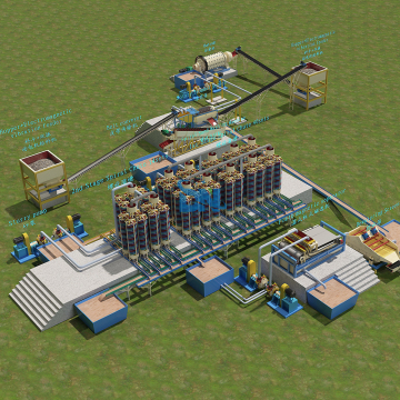 High Efficiency 100tph Silica Quartz Processing Plant