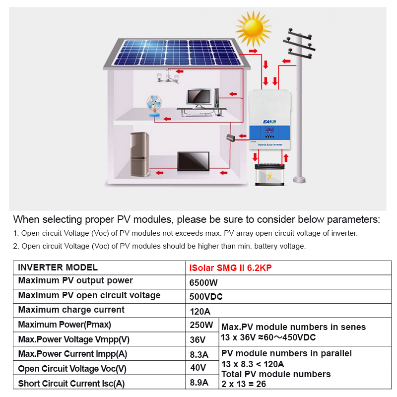 6.2KW Pure Sine Wave Solar Inverter With WiFI