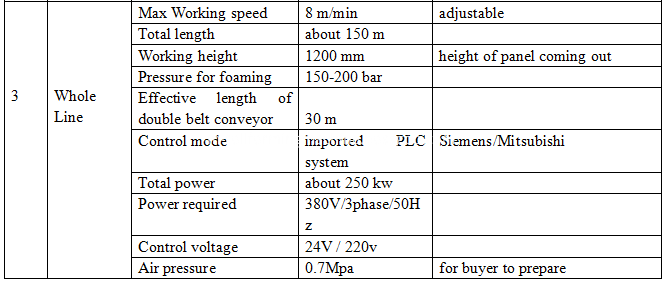 Continuous polyurethane sandwich panel machine