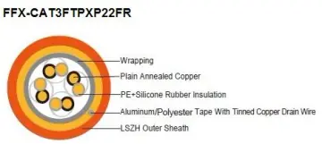 Fire resistant FTP Cat3 Data Cables