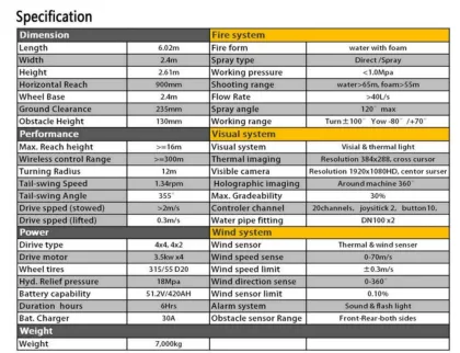 Advanced Aerial Fire Fighting Equipment