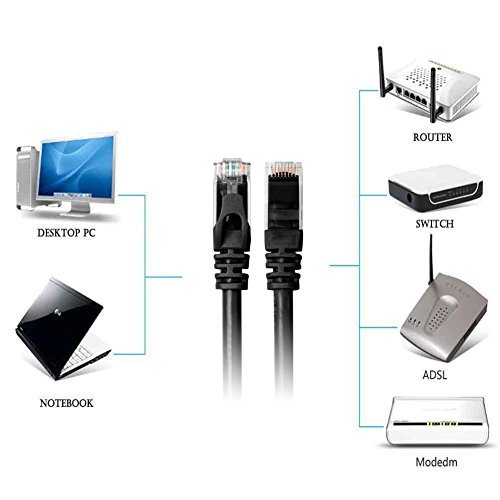 network cable ethernet cat6 application 1