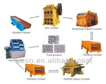 sand aac block making machine	/ crusher plant manufacturer / movable crusher plant