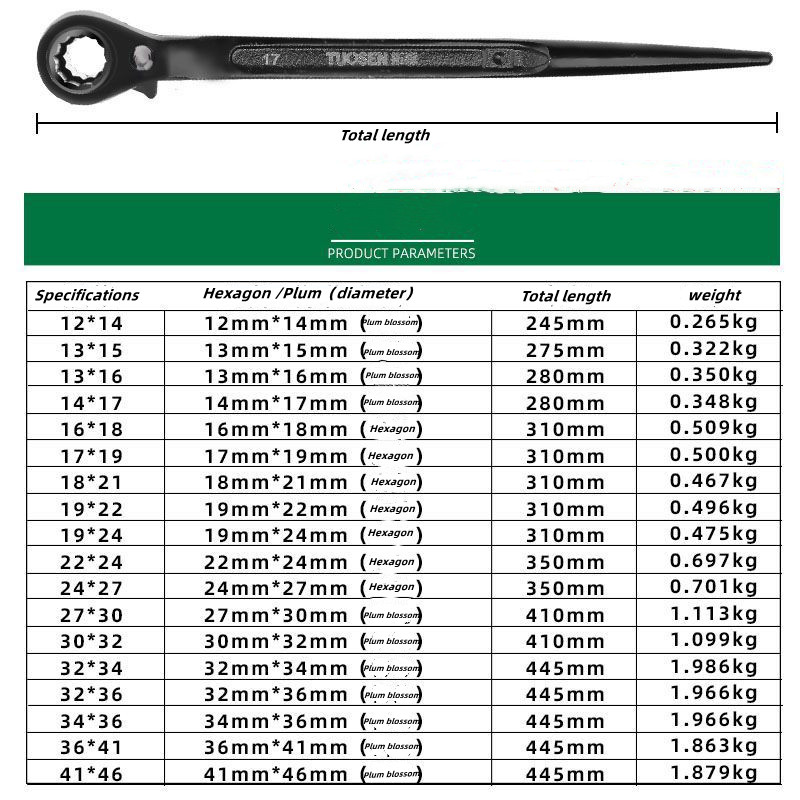 Sharp tail ratchet socket wrench