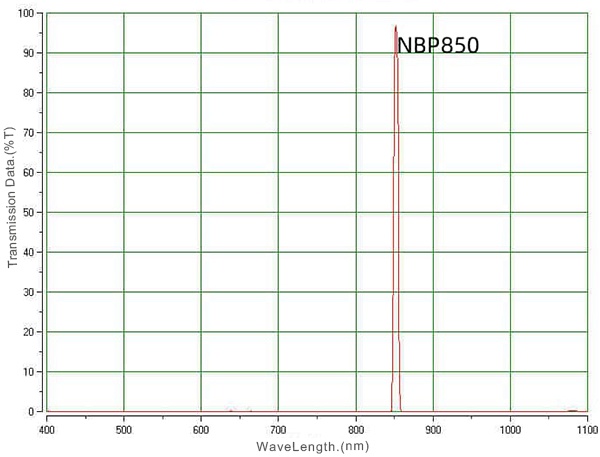 Filter bandpass NIR 850nm untuk modul ToF