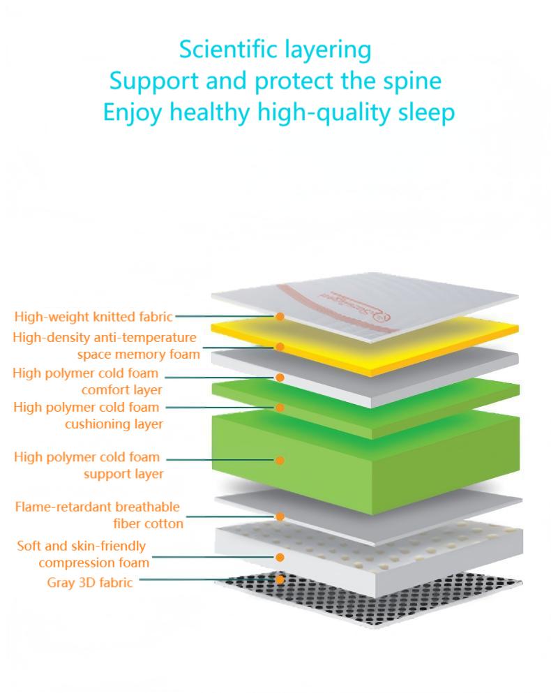 memory foam mattress (12)