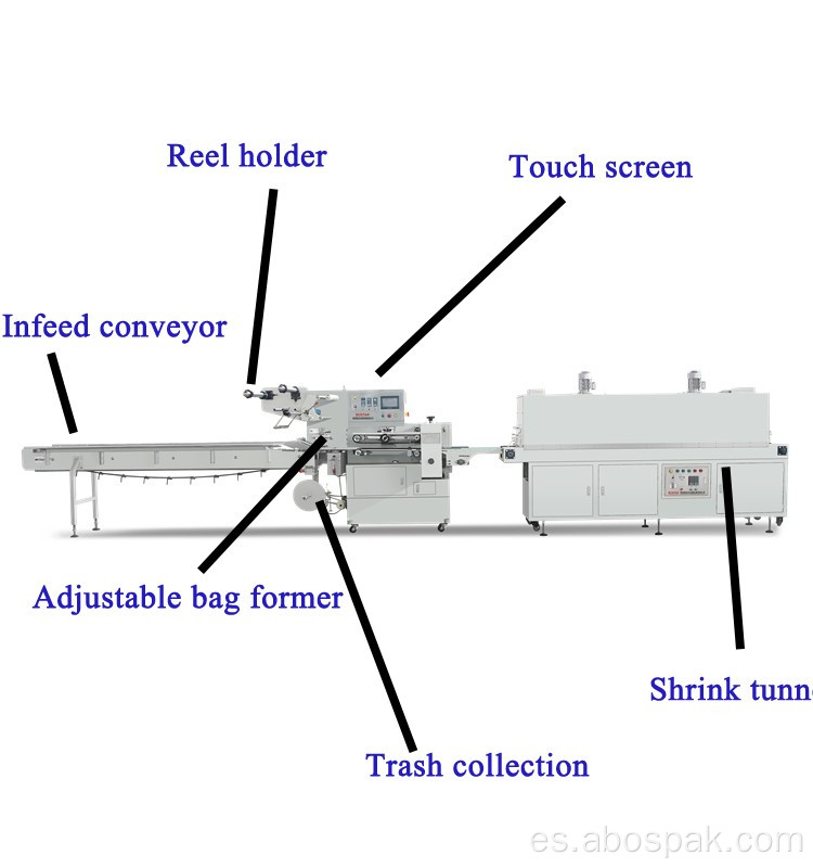 Máquina automática de embalaje de envoltura de túnel termocontraíble de botella