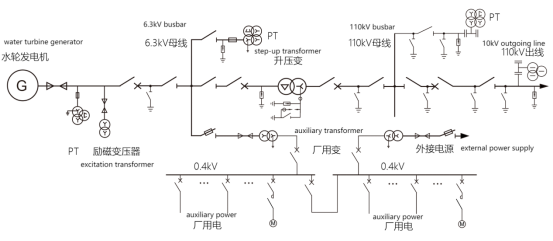 Schematic diagram of electrical wiring of a hydroelectric power plant