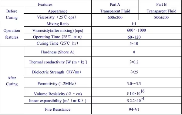 Liquid tank adhesive
